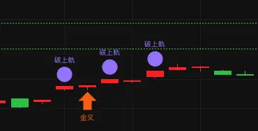 圖形形態