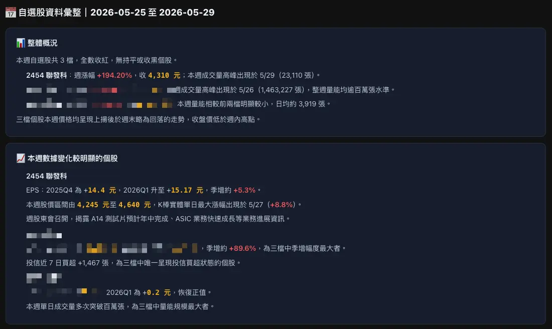 AI 資料摘要週報