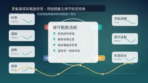 景氣循環、利率、通膨、債券與投資組合風險管理的封面圖